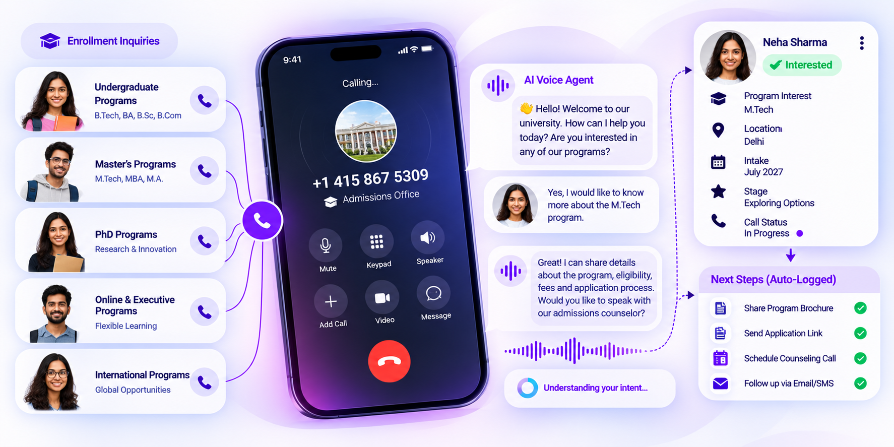 Talk2Apply outbound voice agent calling a prospective student about a program