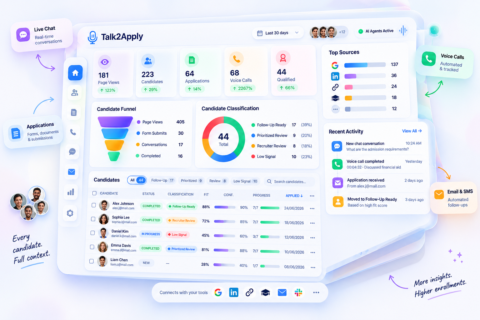 Recruitment analytics dashboard