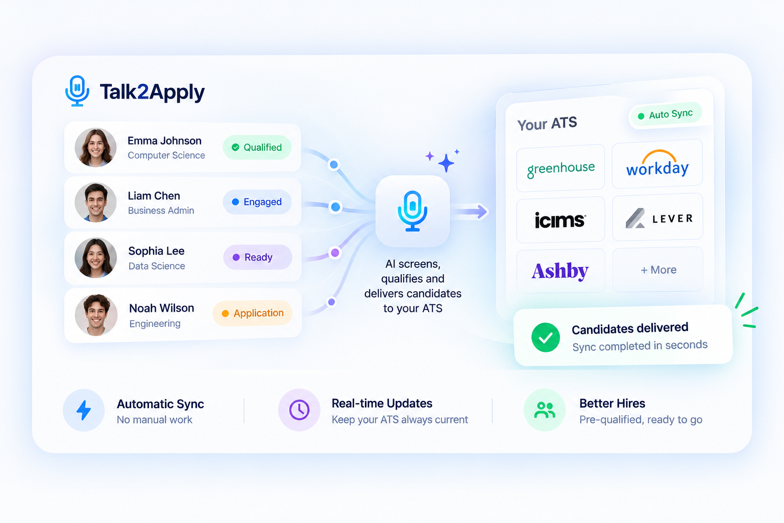 Talk2Apply automatically delivering qualified candidates into leading ATS platforms